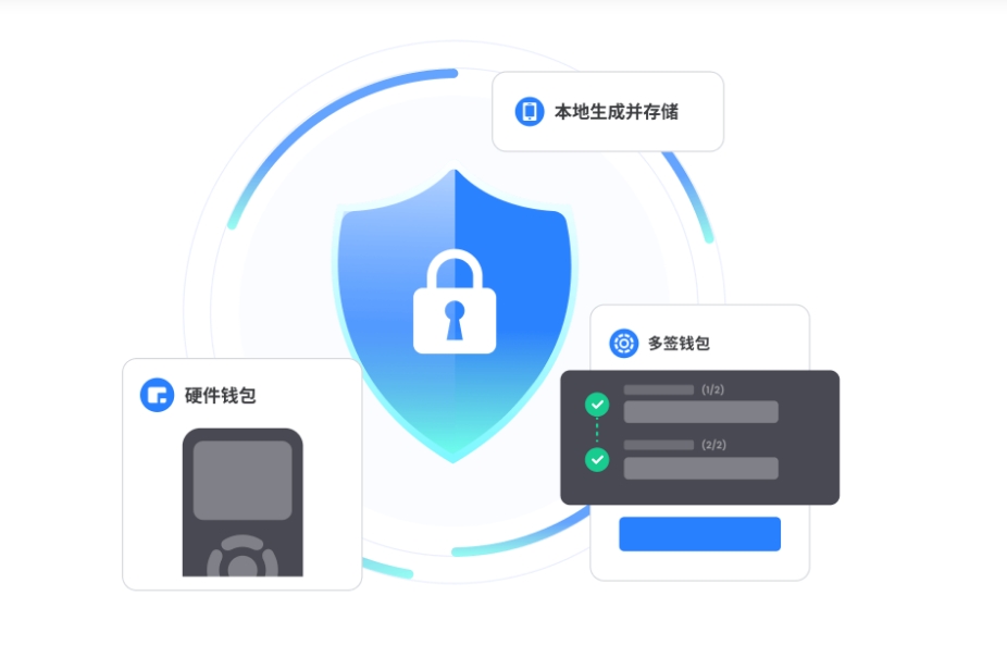 王城
